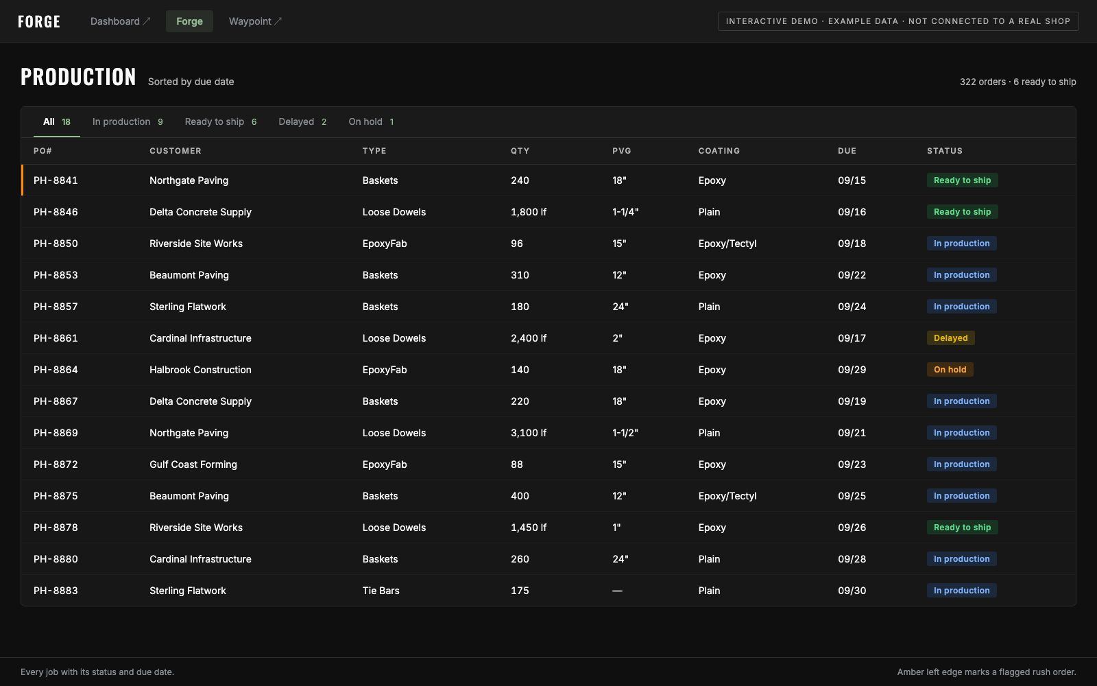 Forge production tracking screen