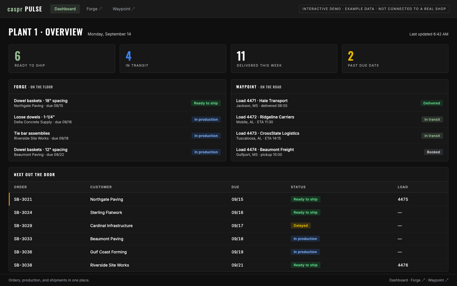 The Caspr operations view, showing orders, production, and shipments in one system