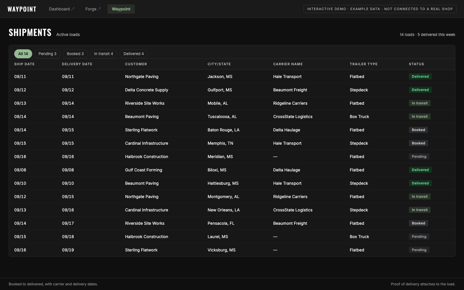 Waypoint shipment tracking screen